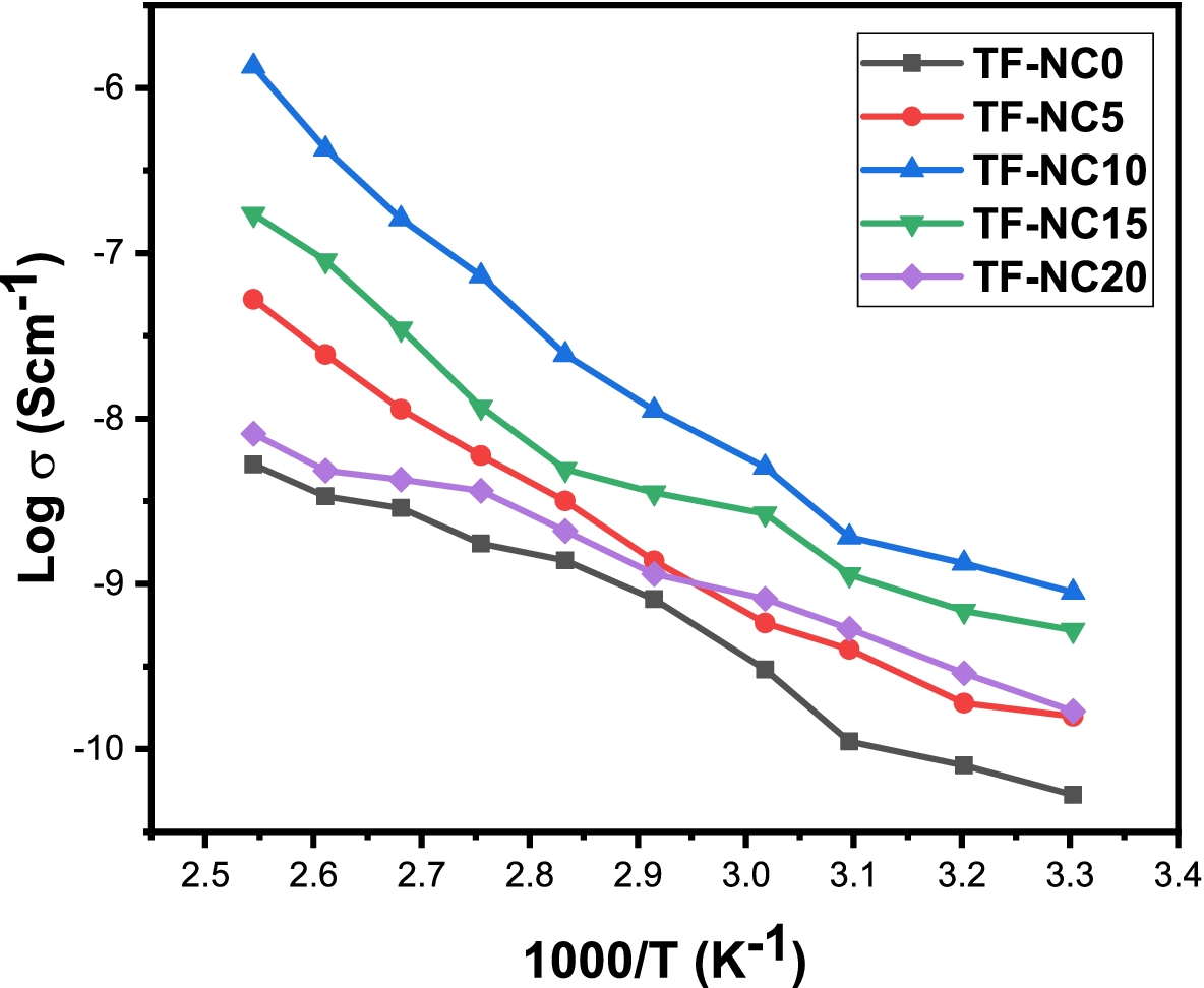 Fig. 8