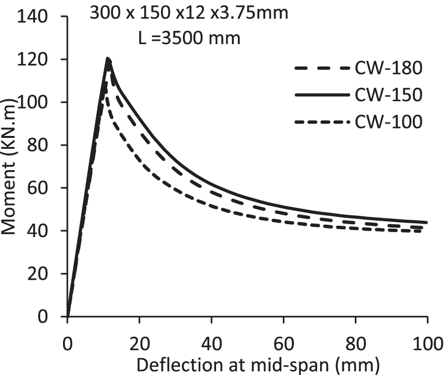 Fig. 12