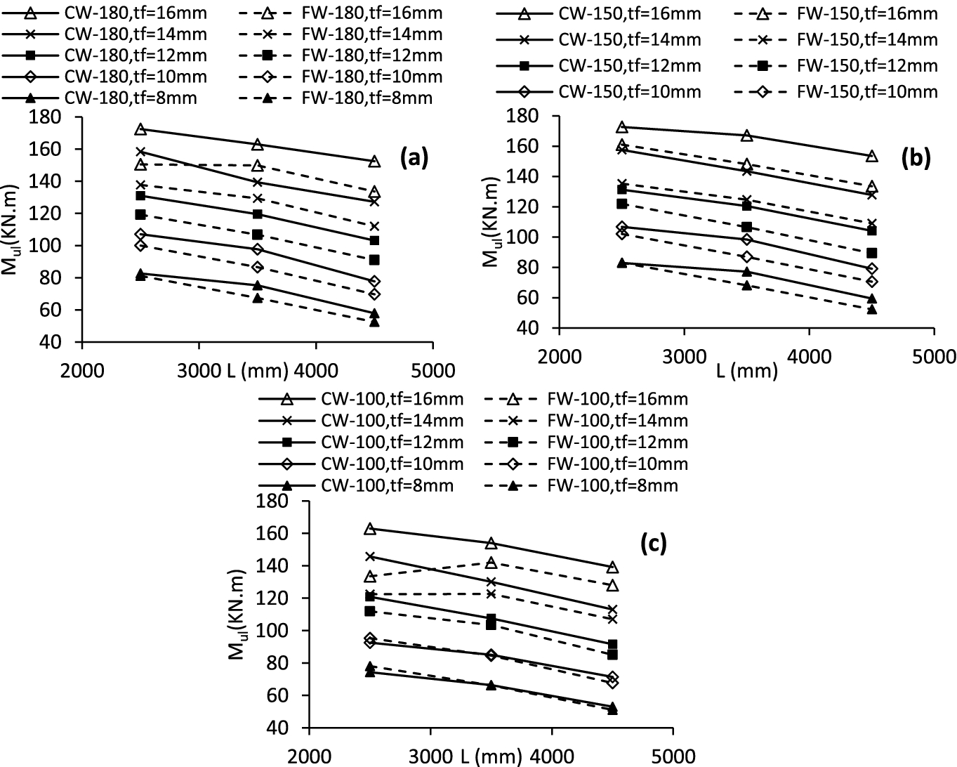 Fig. 13