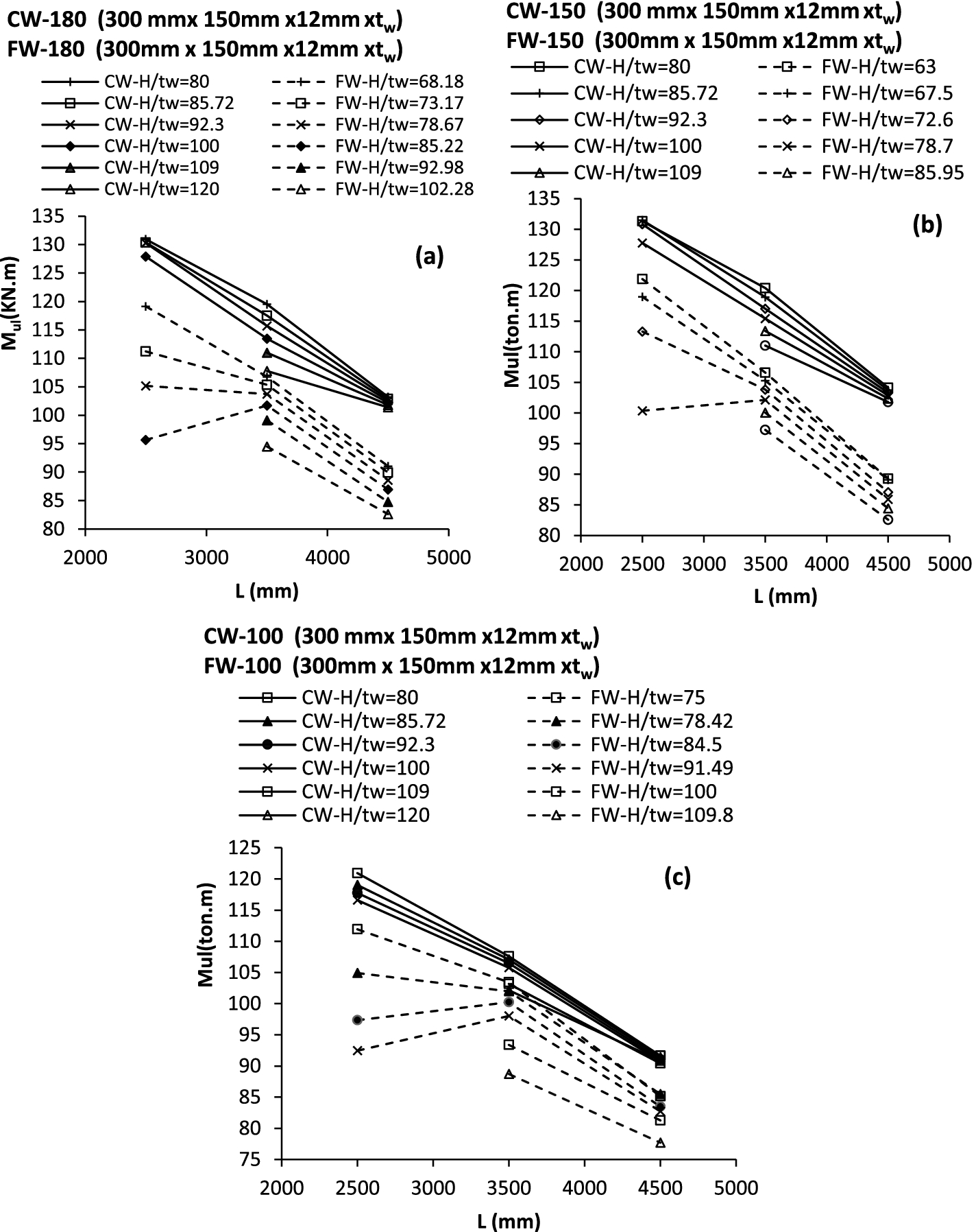 Fig. 19