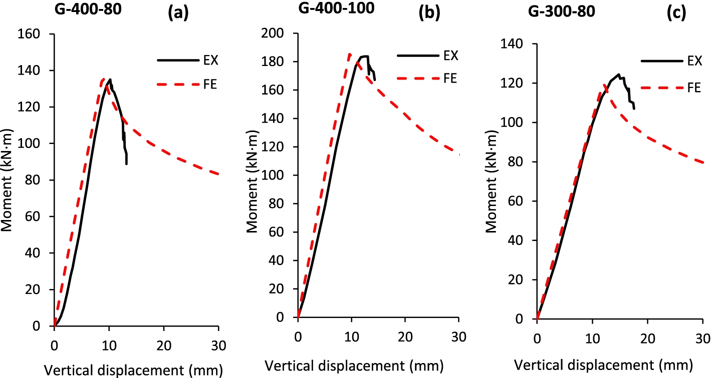 Fig. 8