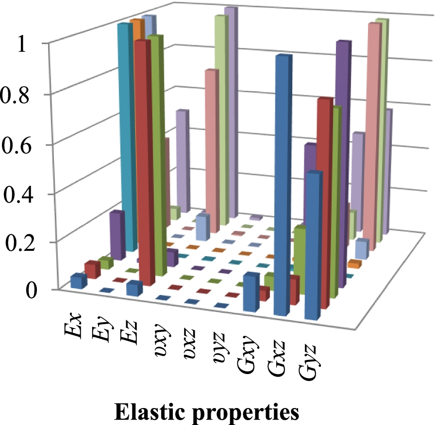 Fig. 13