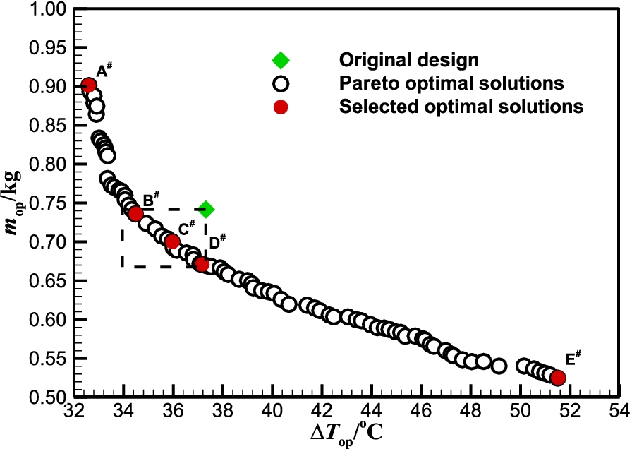 Fig. 9