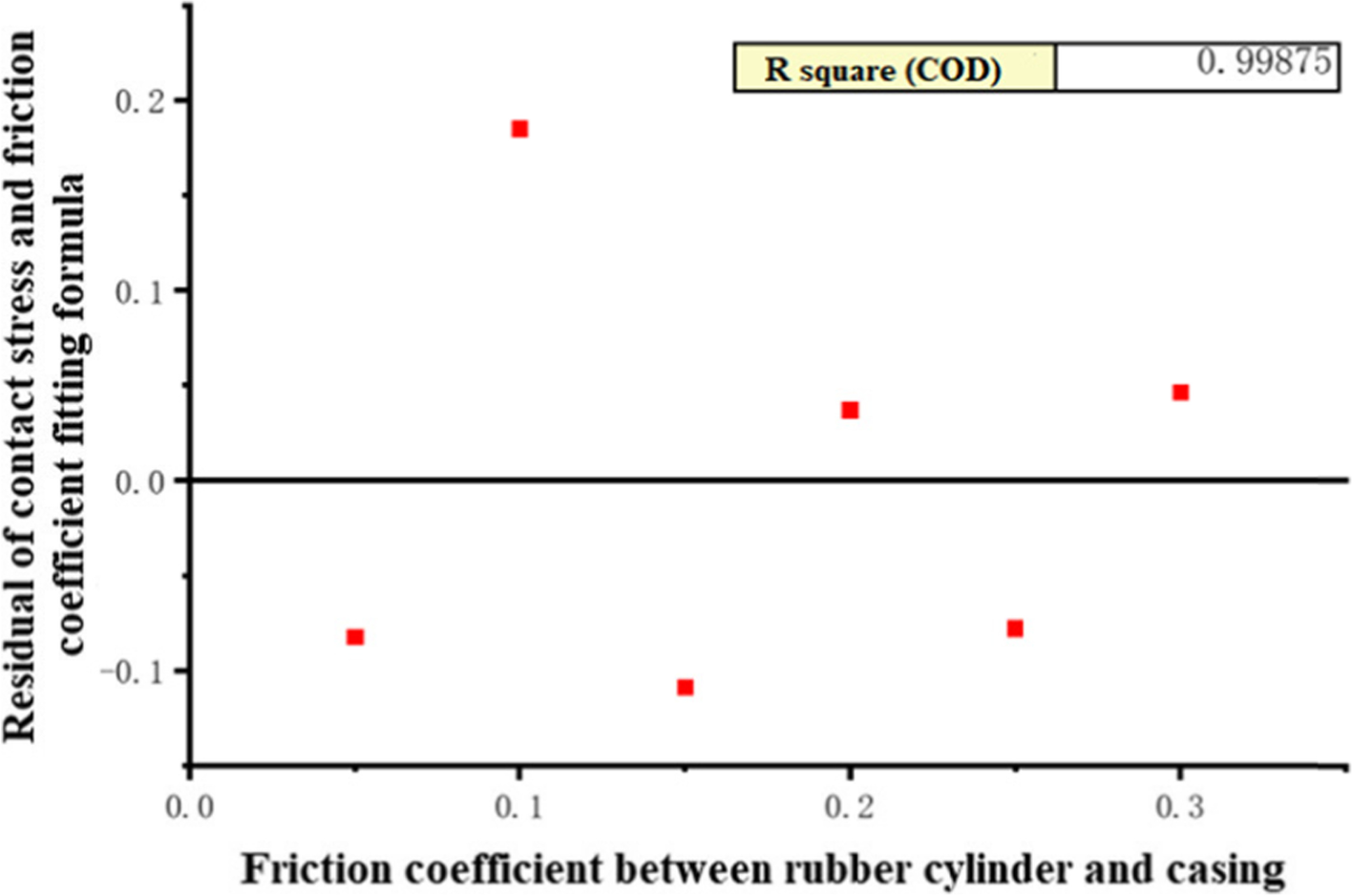 Fig. 12