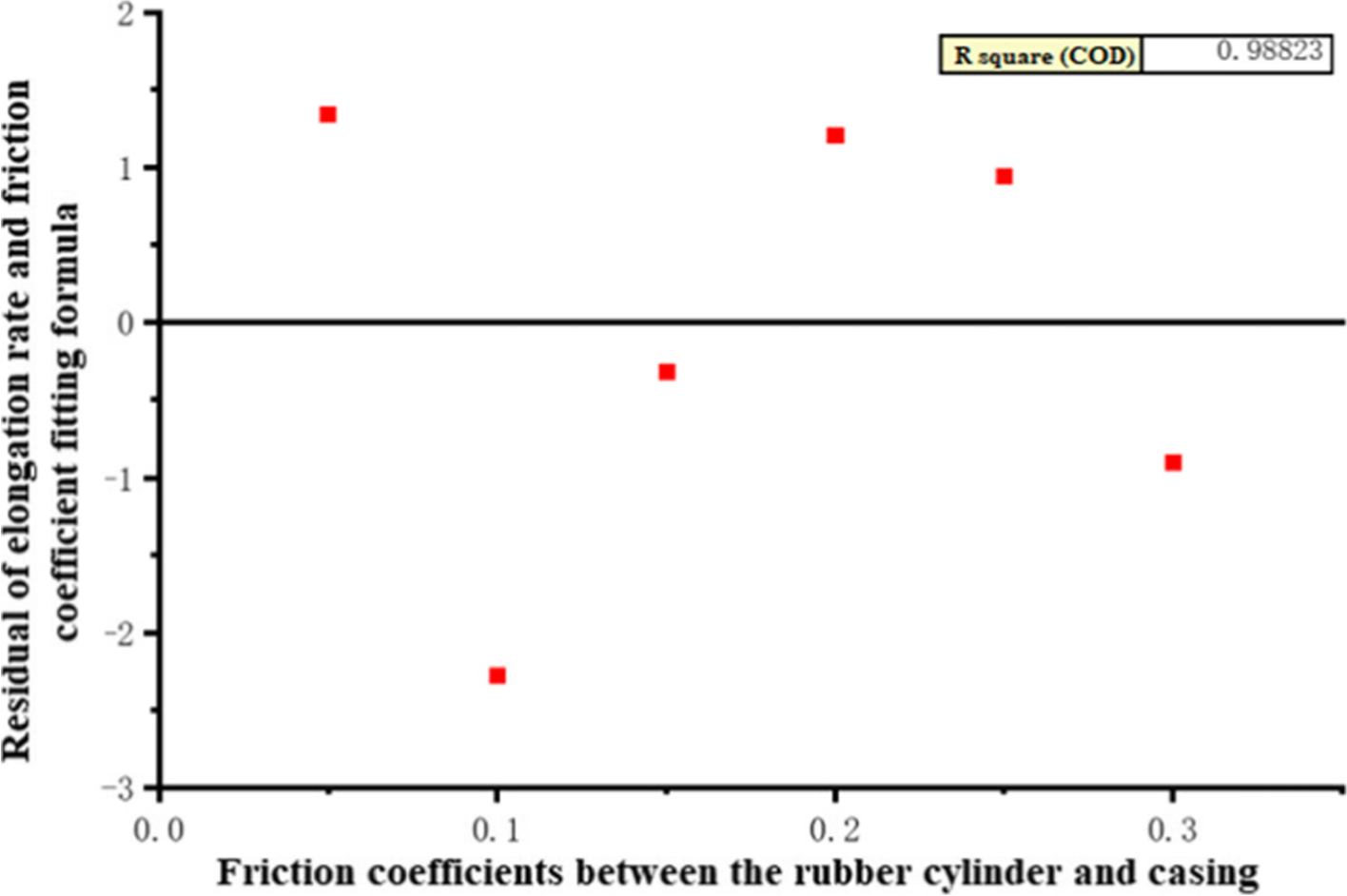 Fig. 13