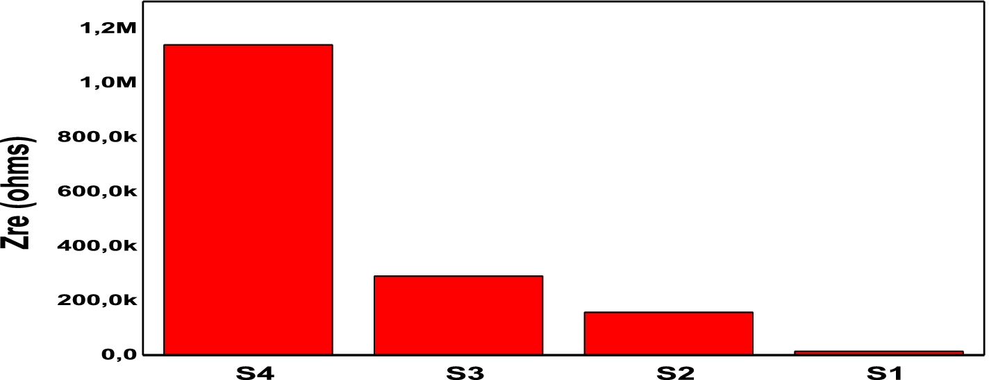 Fig. 13