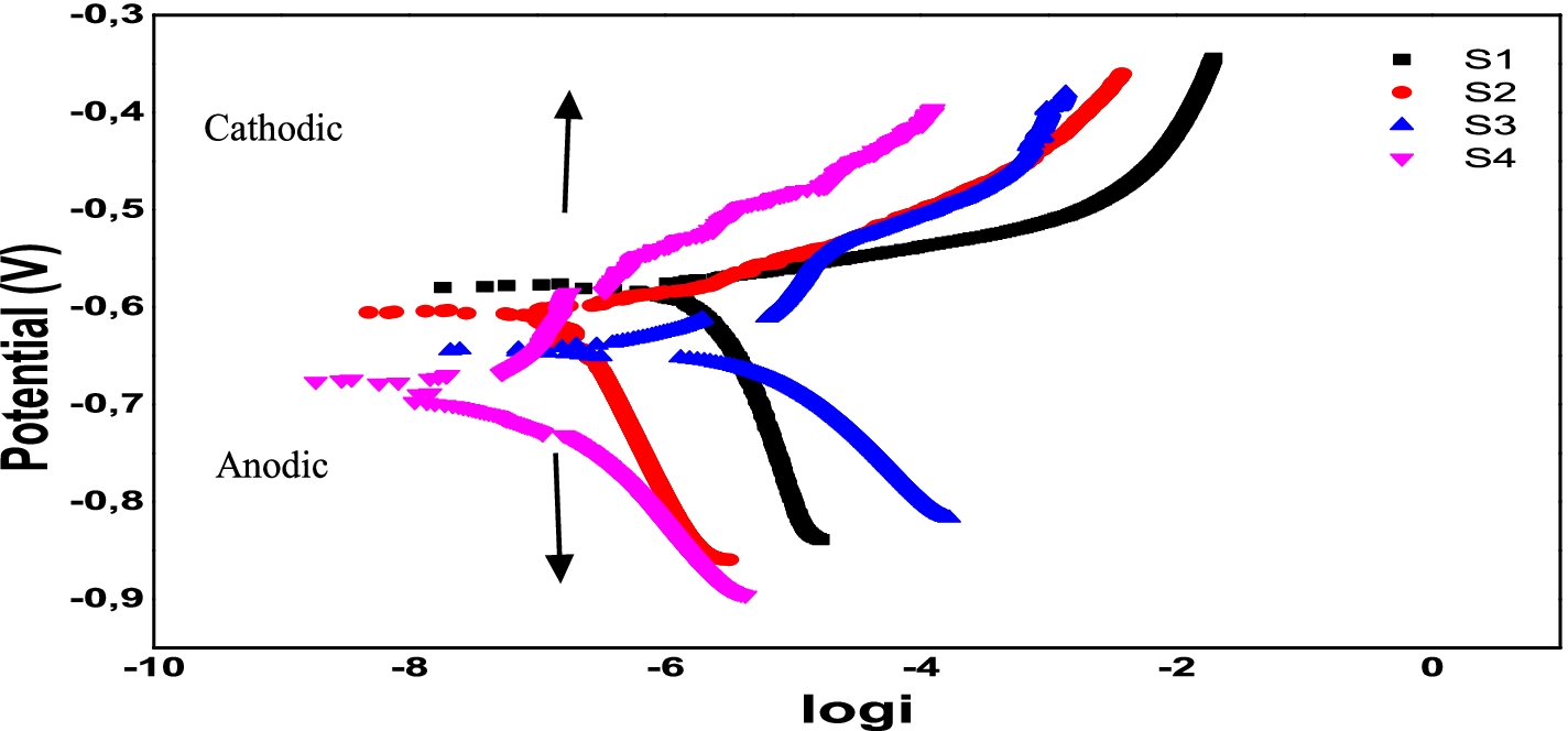 Fig. 14