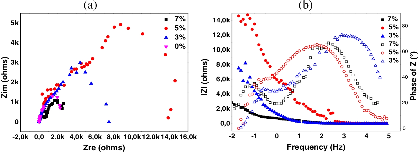 Fig. 9