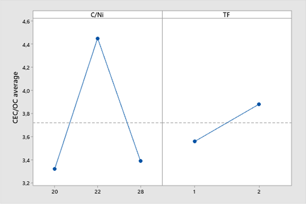 Fig. 13