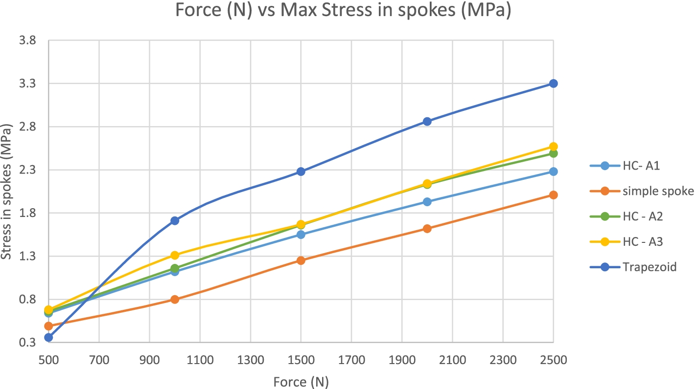 Fig. 12