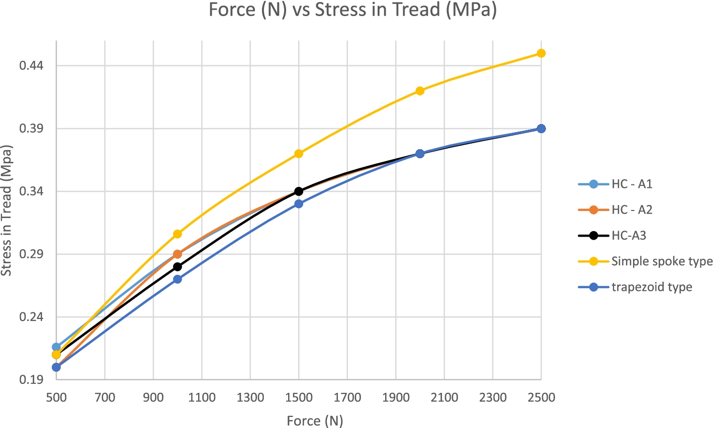 Fig. 14