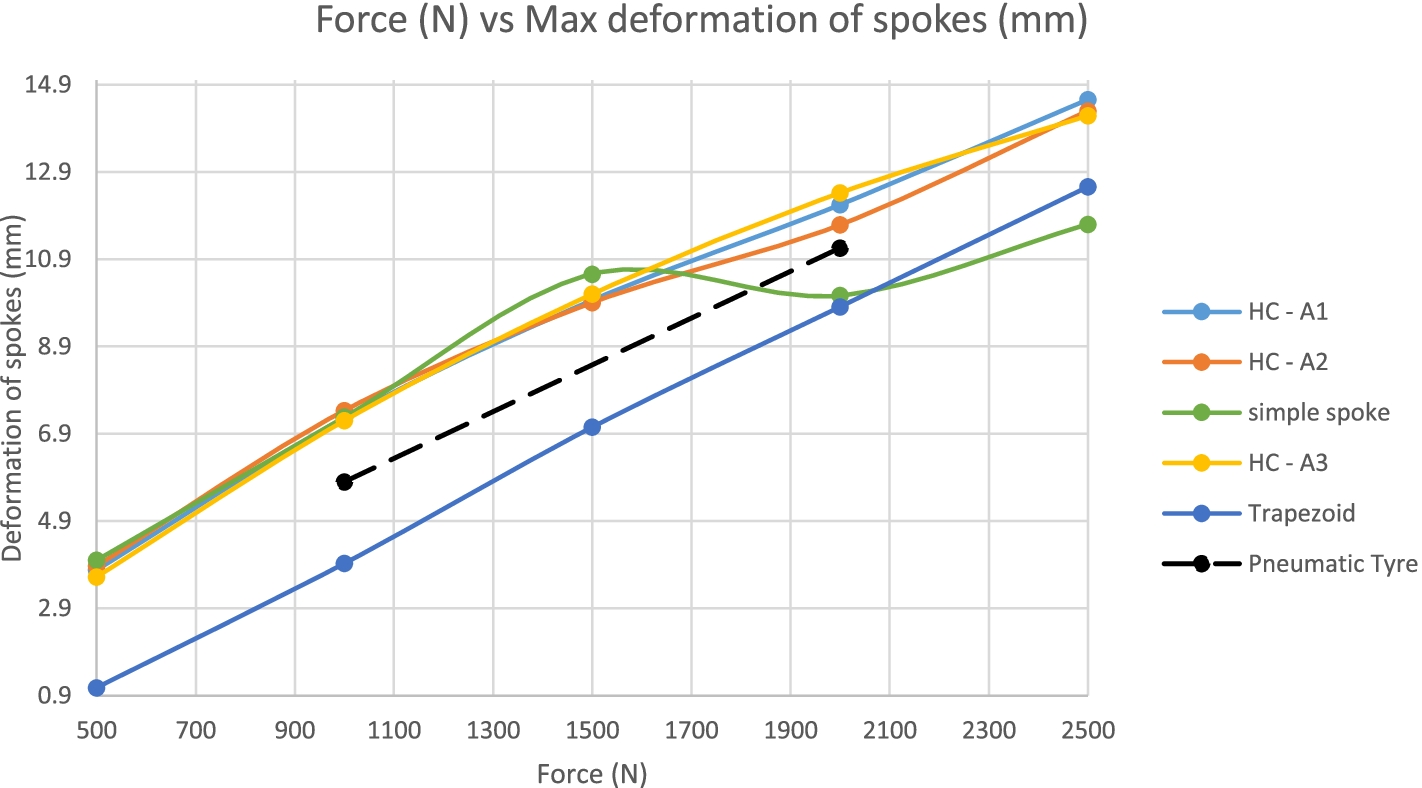 Fig. 16