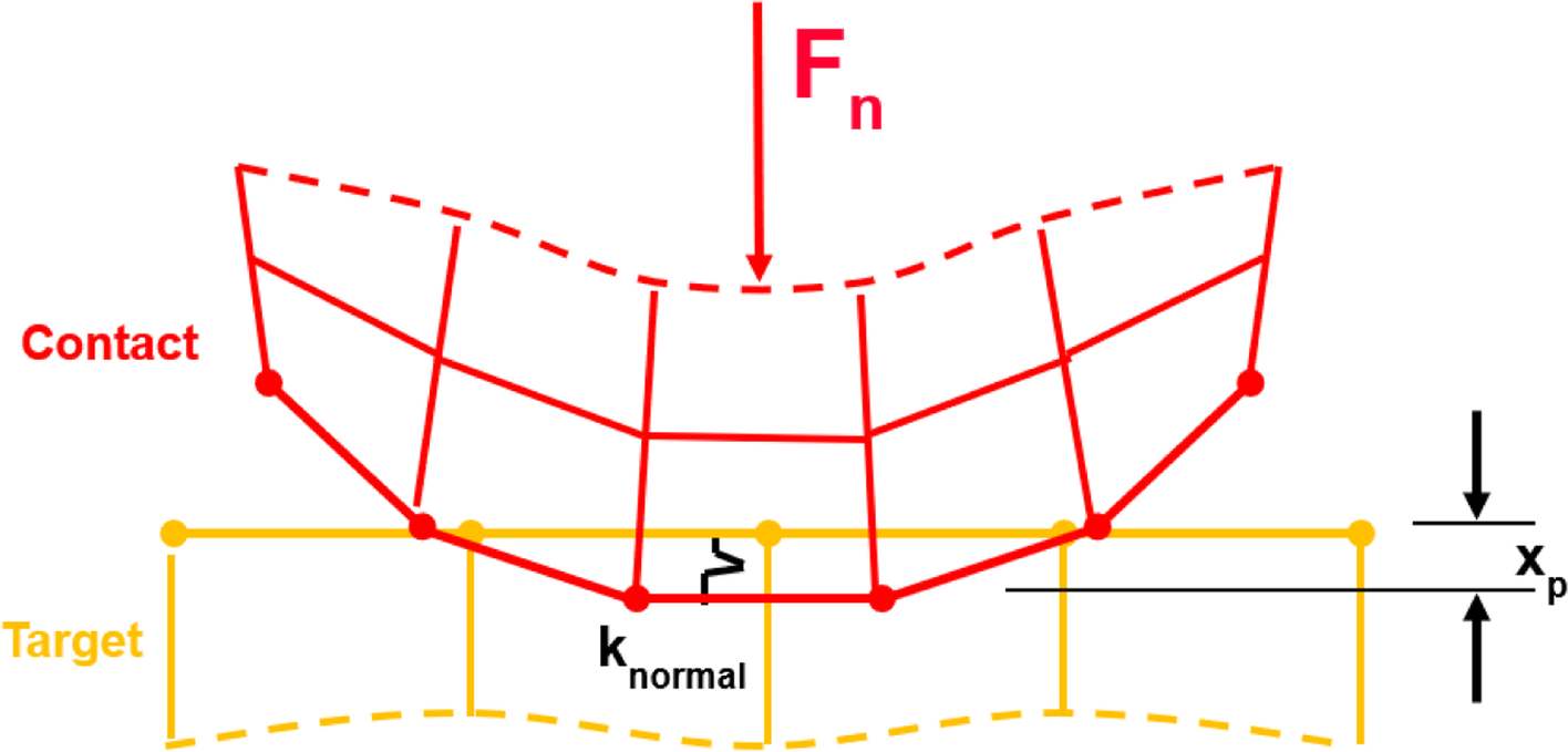 Fig. 7