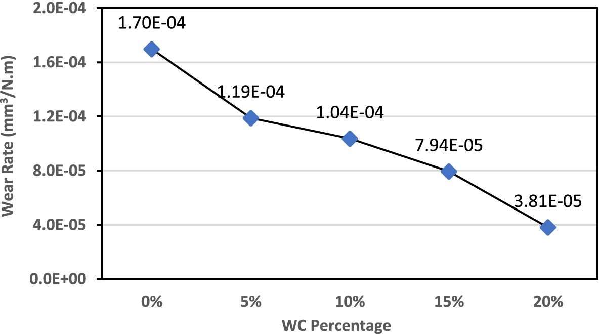 Fig. 10