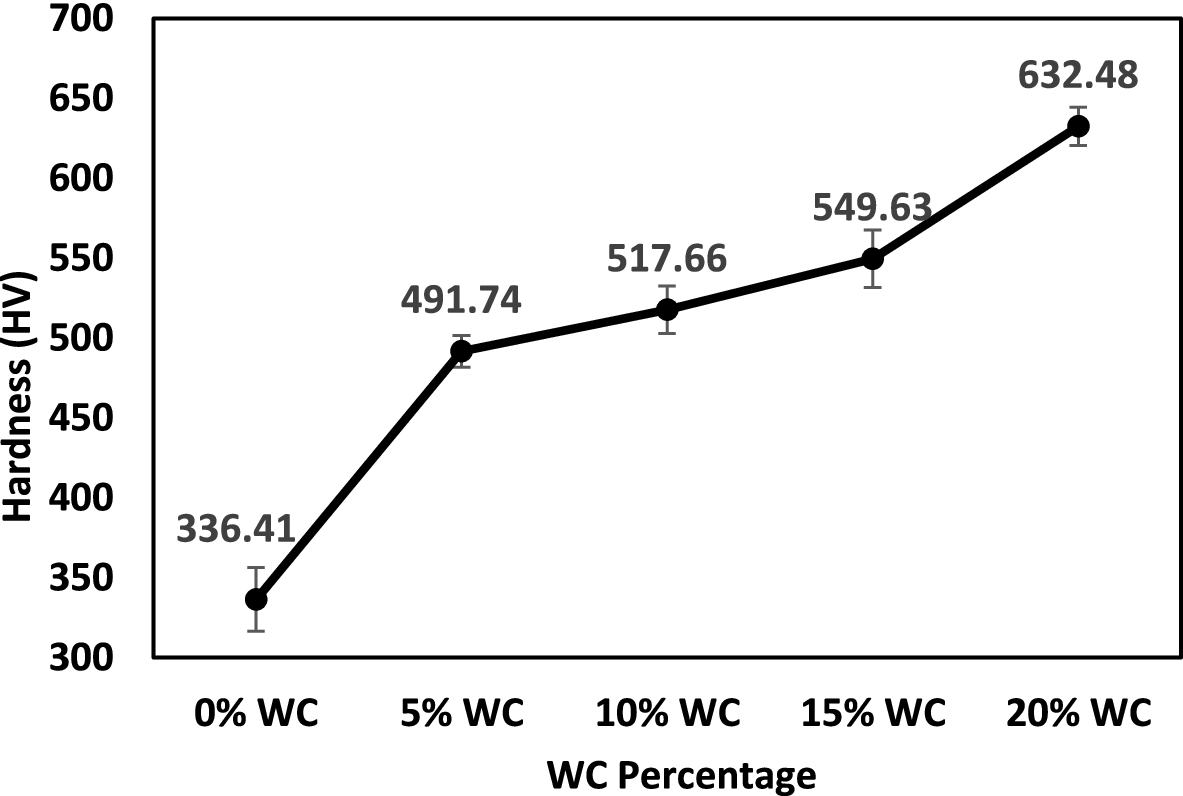 Fig. 8