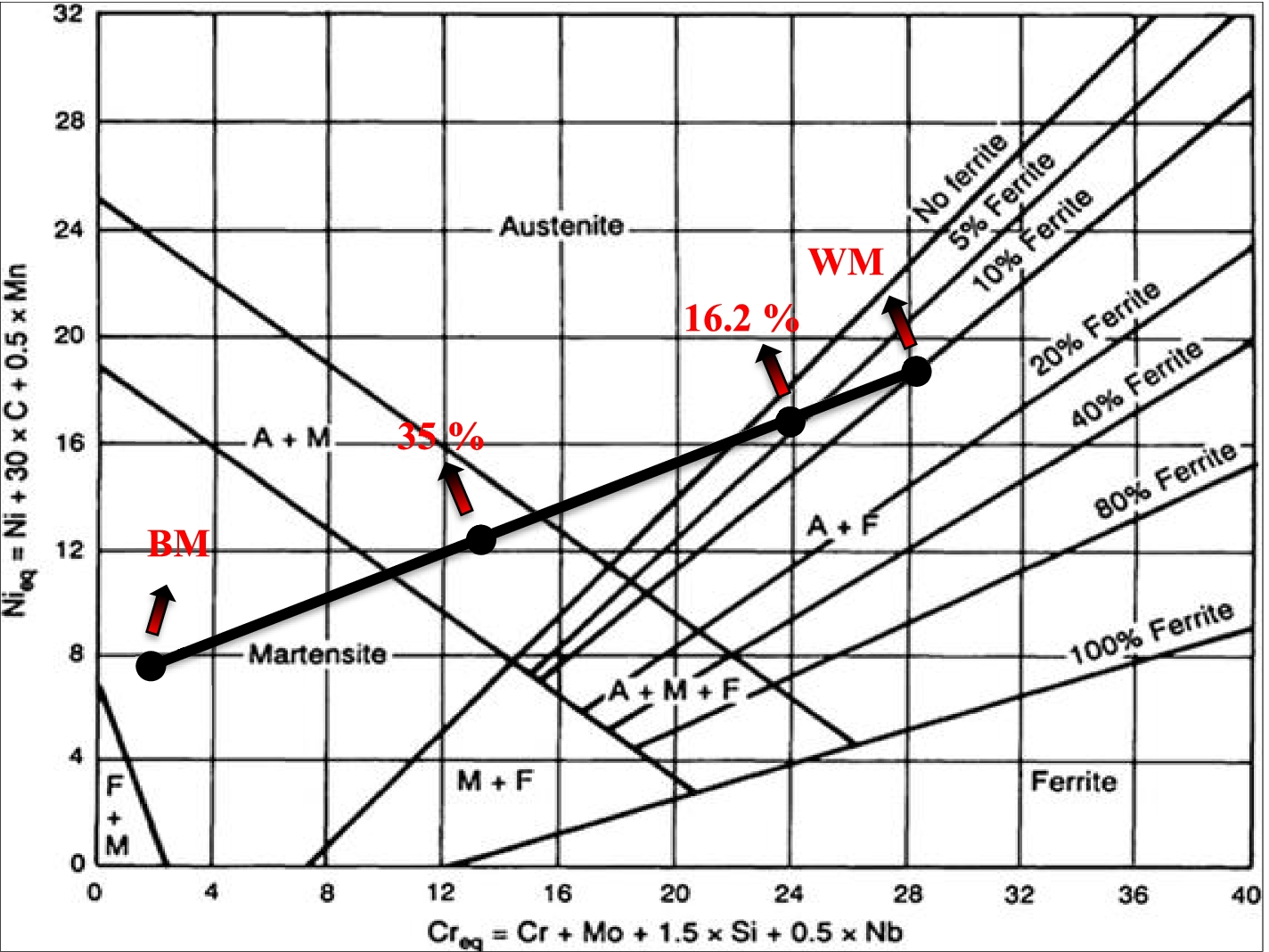 Fig. 11