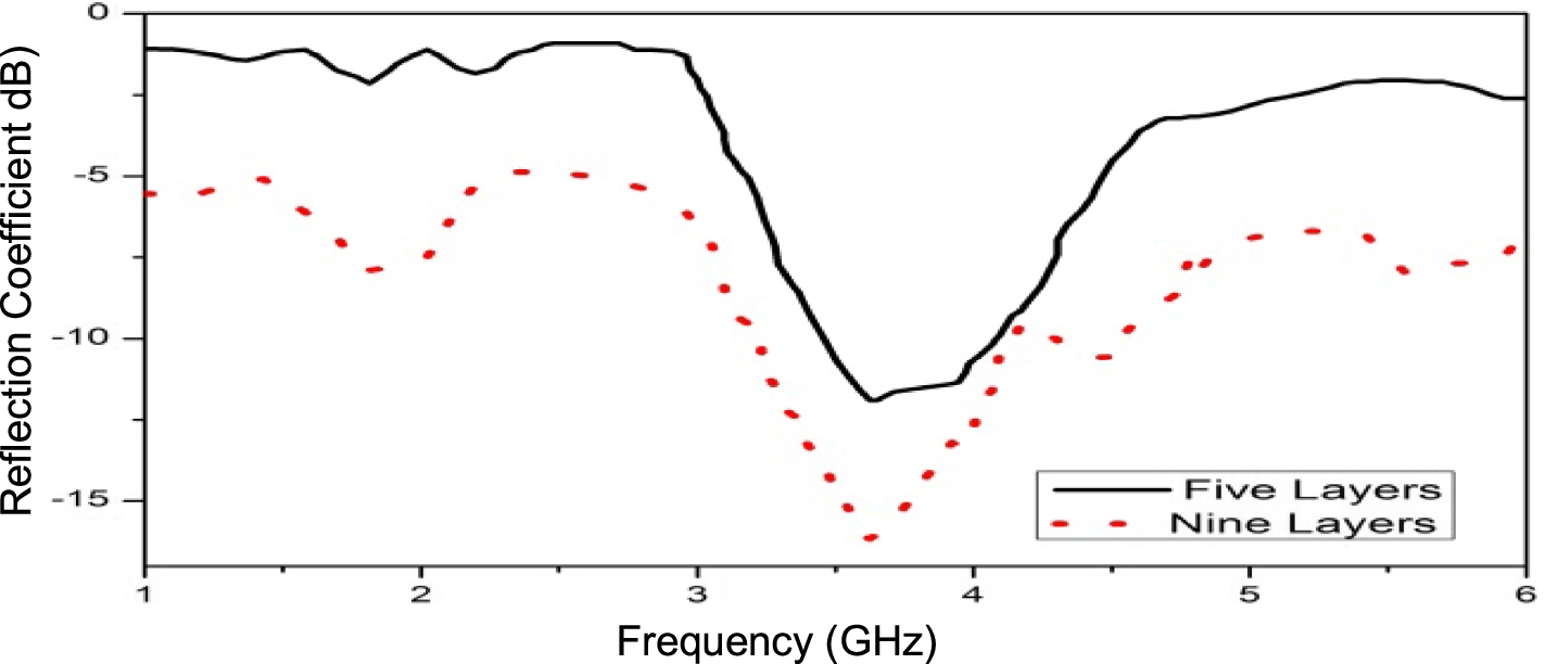 Fig. 13