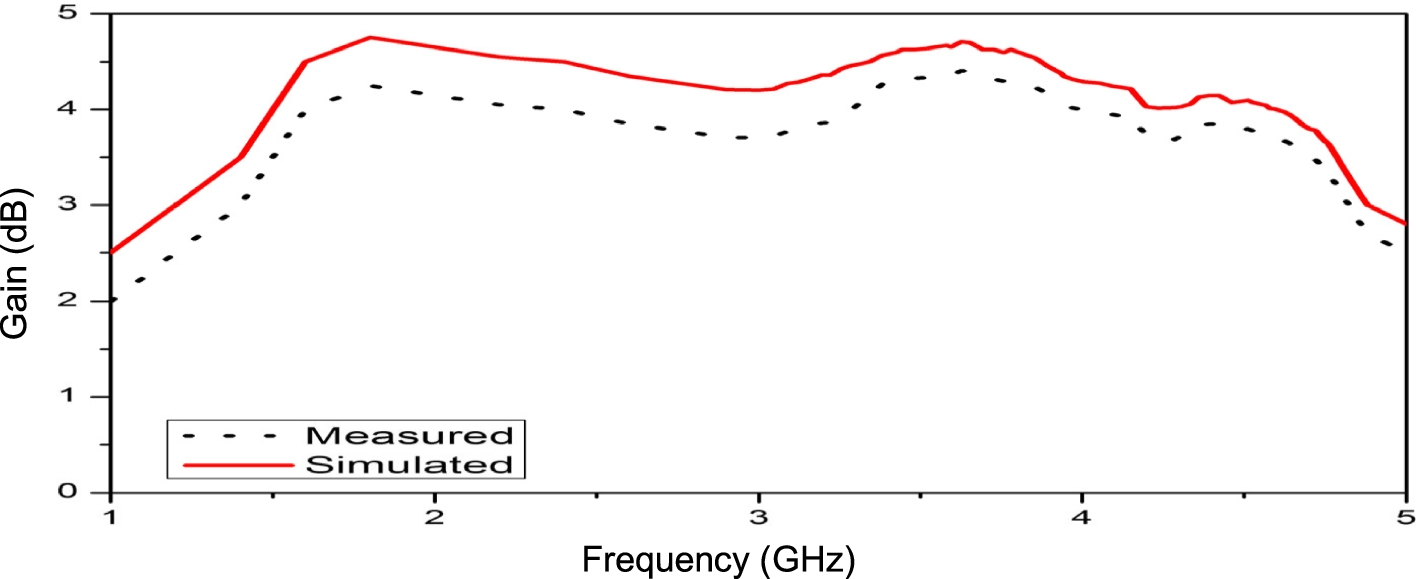 Fig. 15