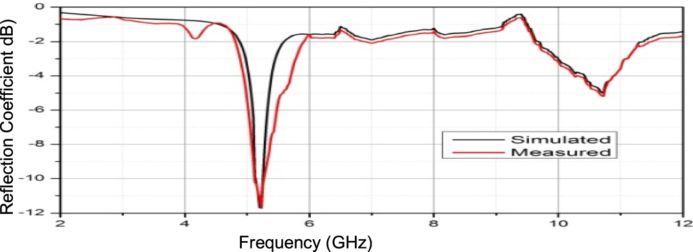 Fig. 3