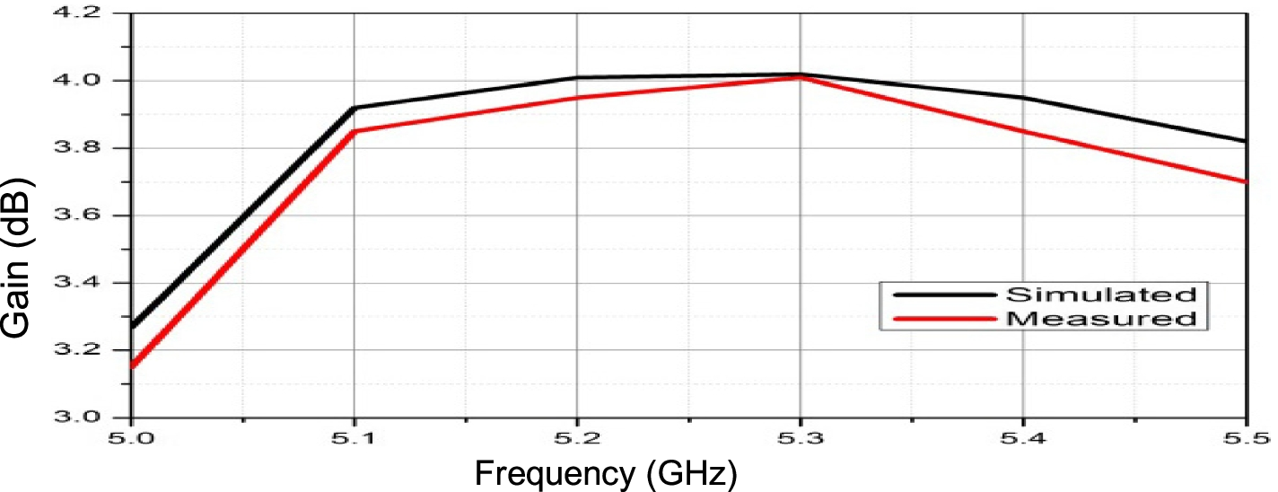 Fig. 4