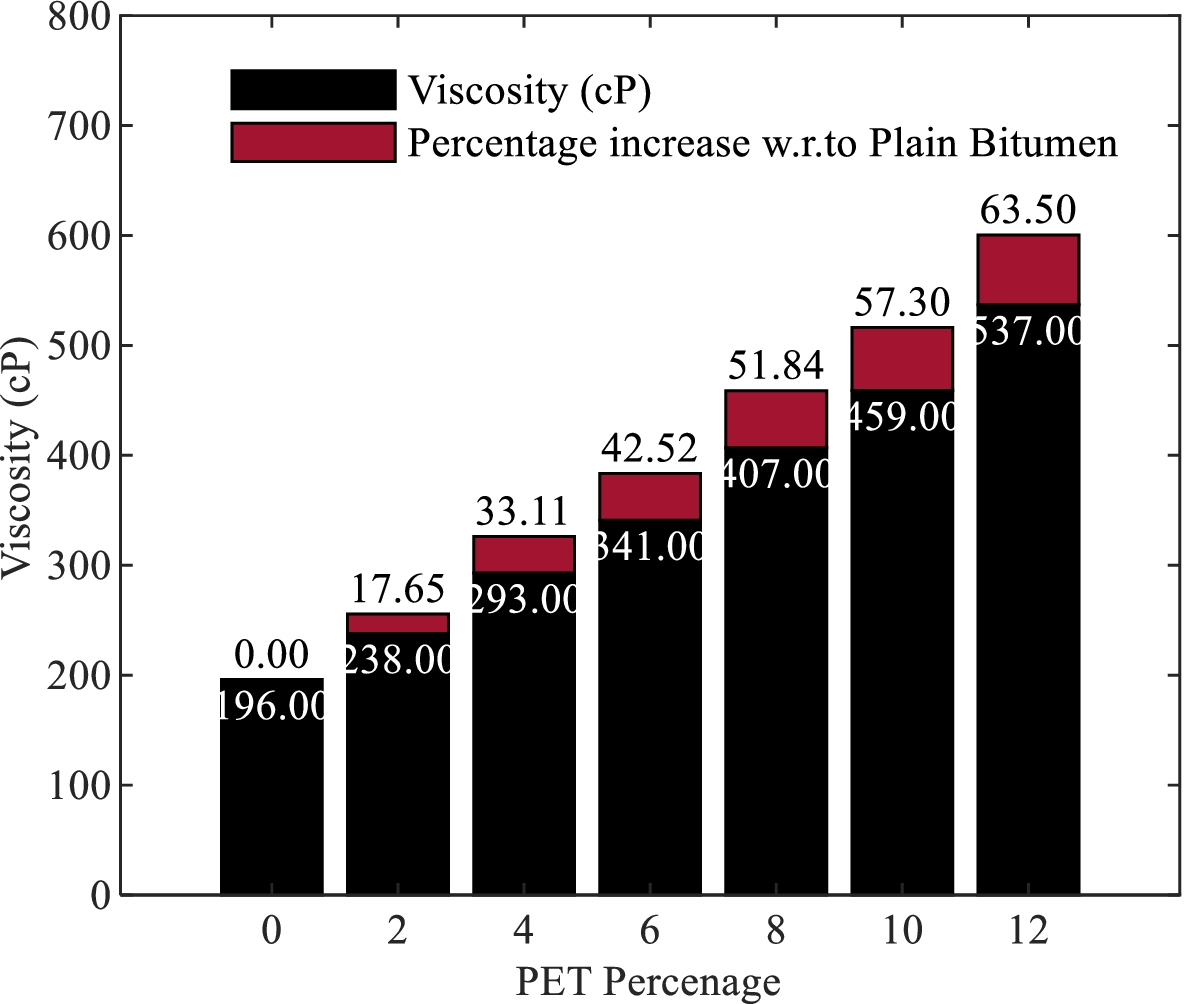 Fig. 19