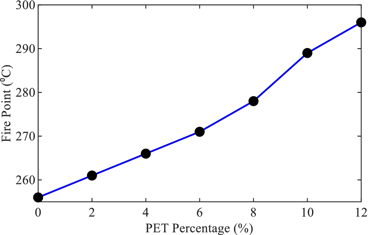 Fig. 22