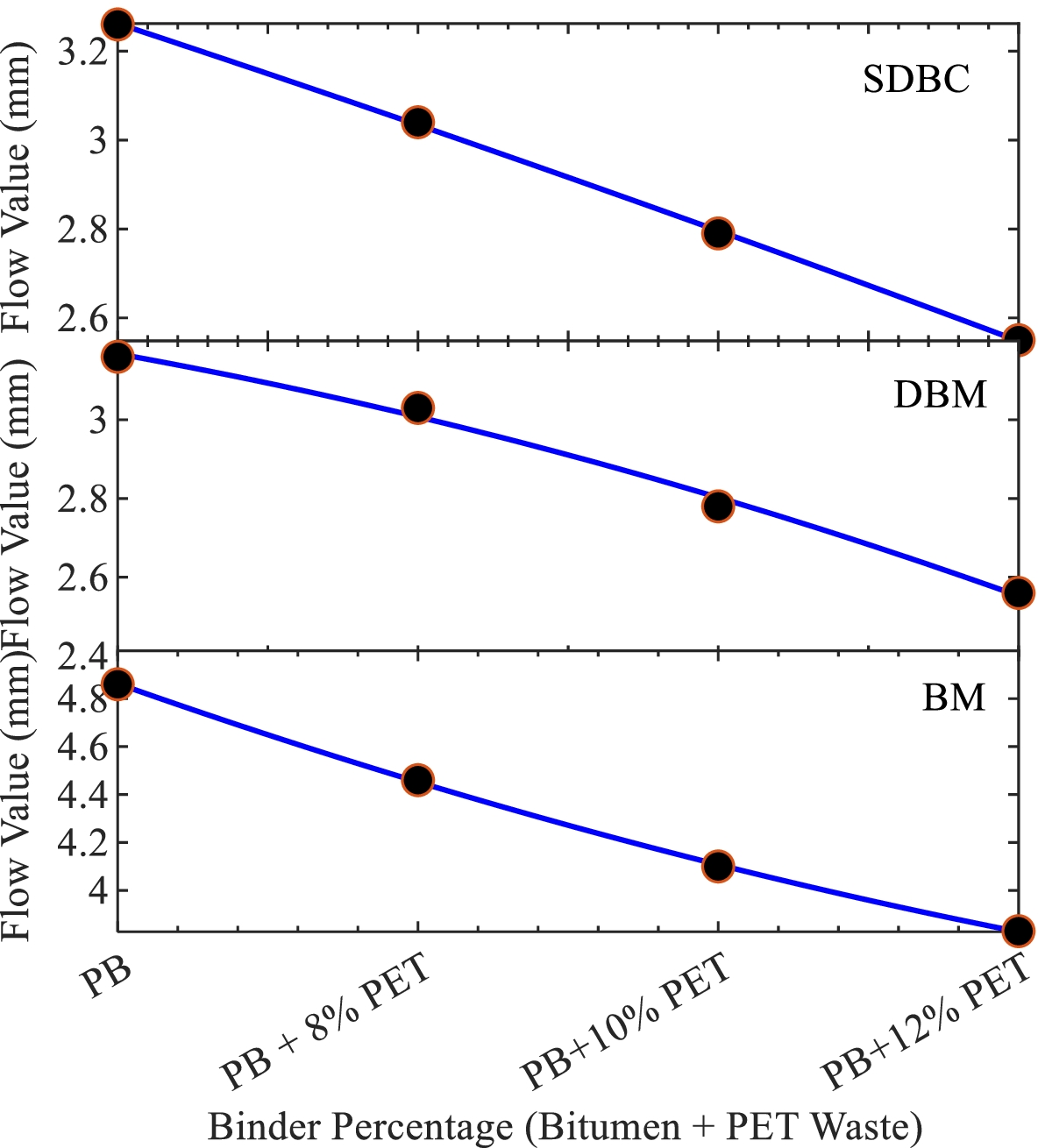 Fig. 25