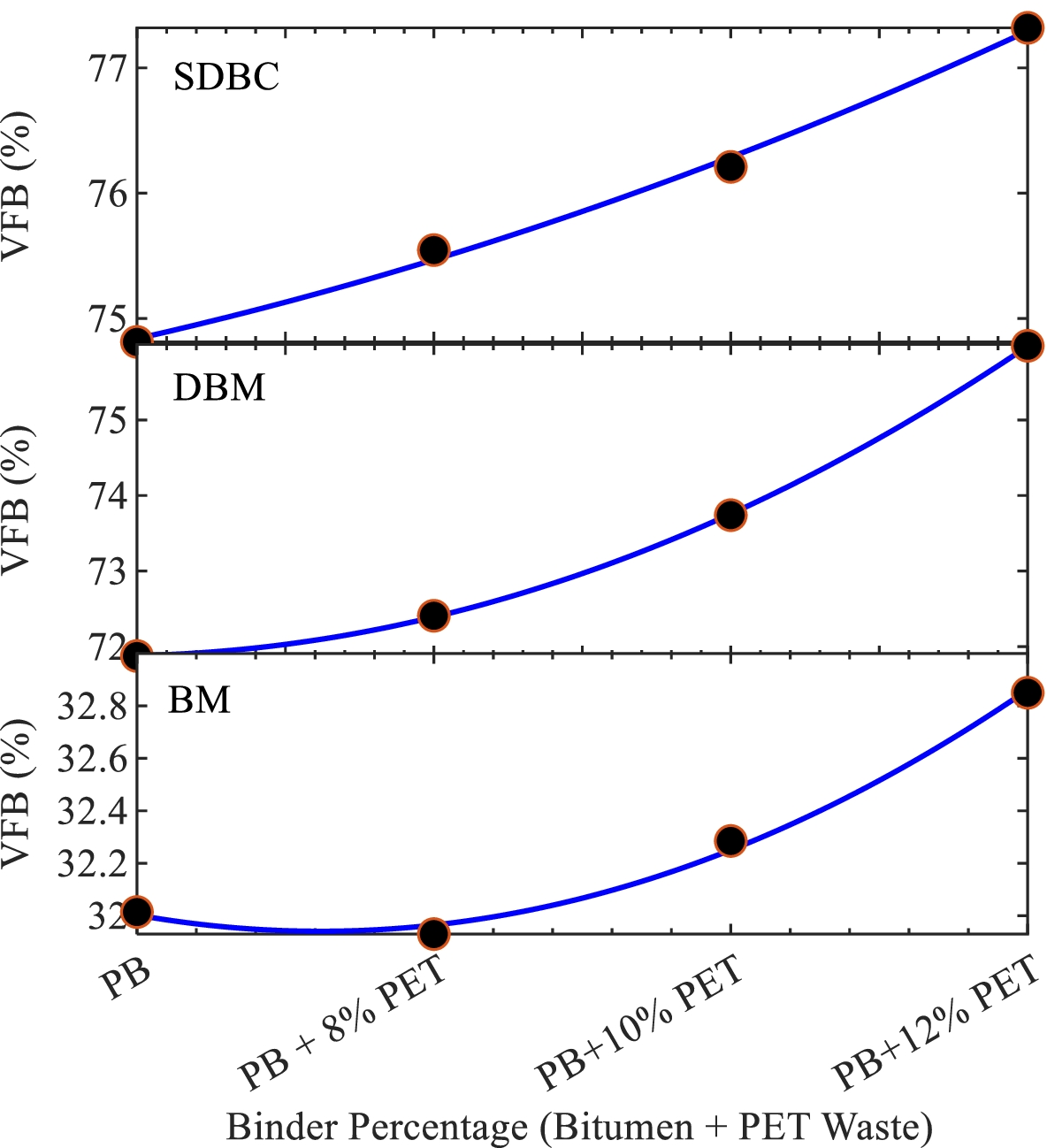 Fig. 28