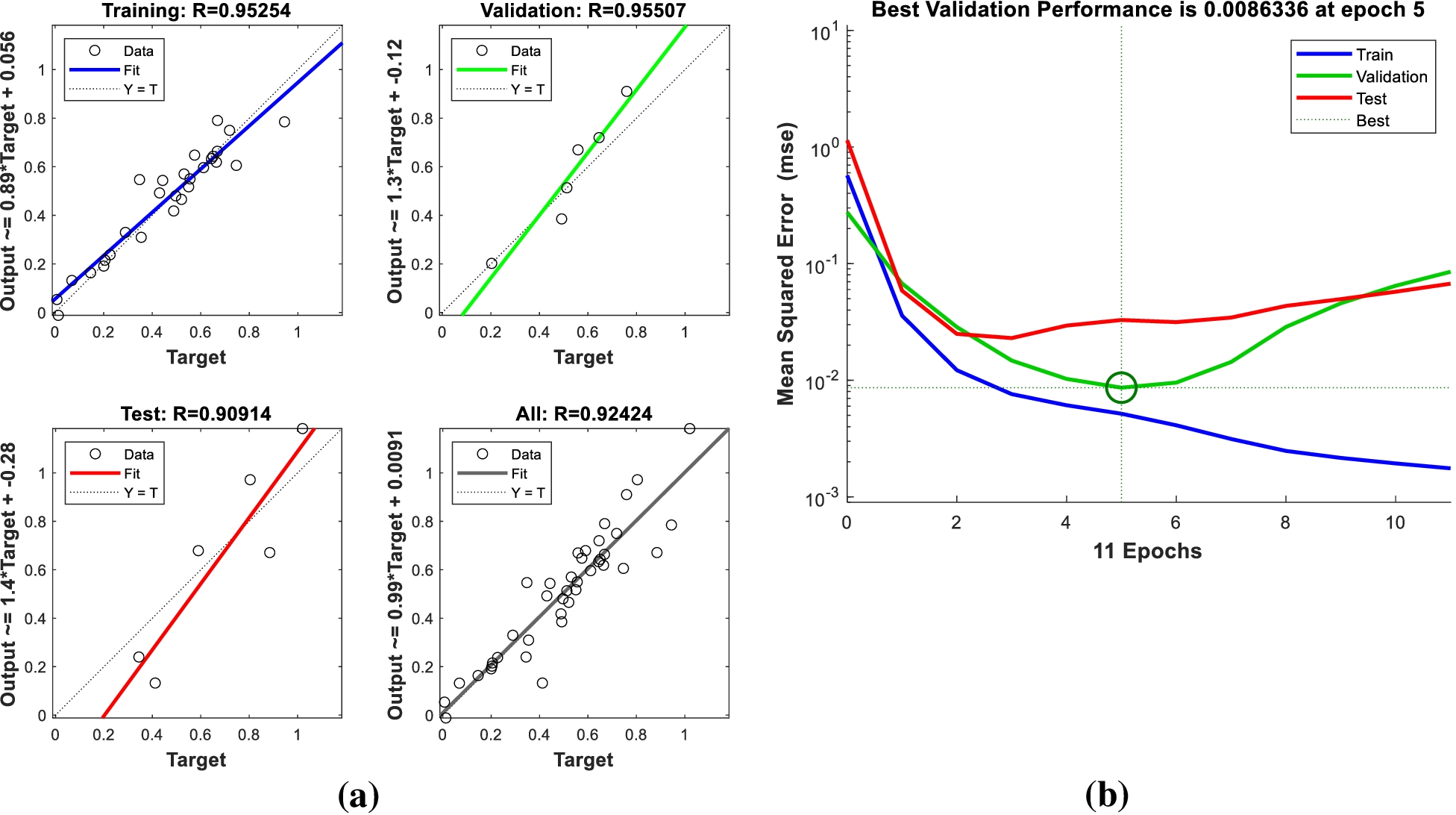 Fig. 6