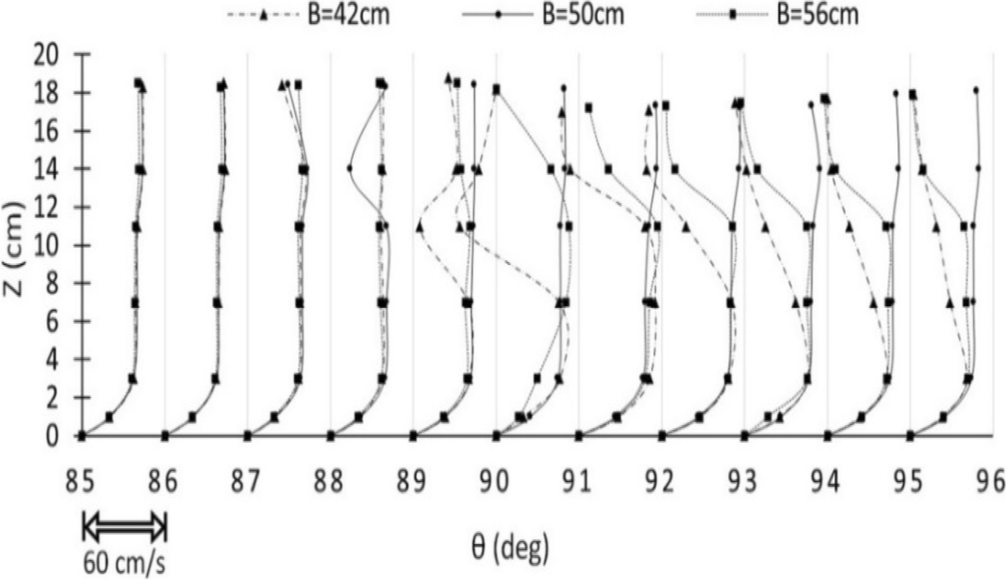 Fig. 10