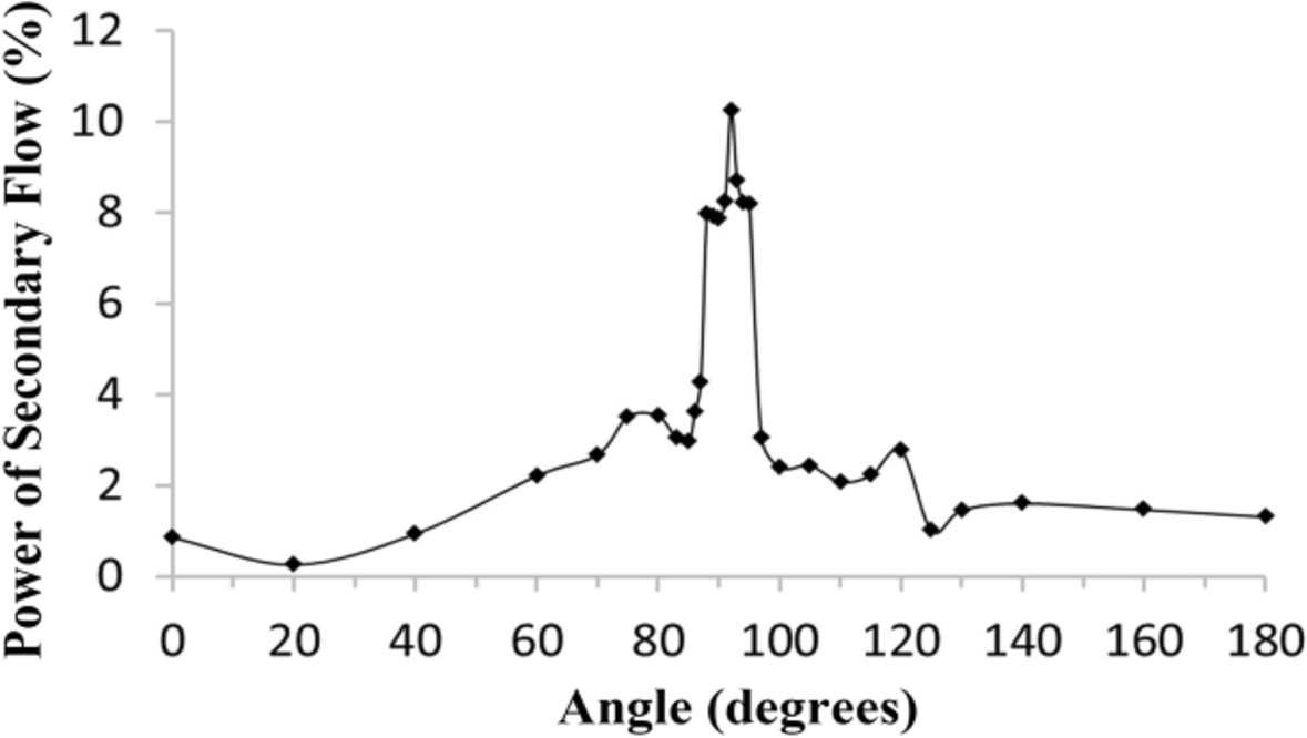 Fig. 15