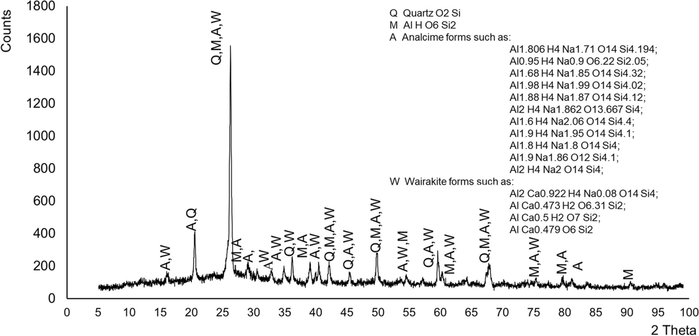 Fig. 10