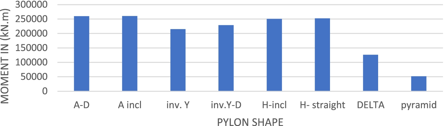 Fig. 21