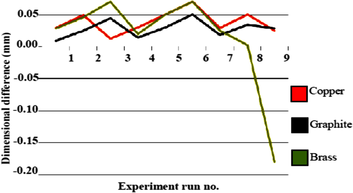 Fig. 9