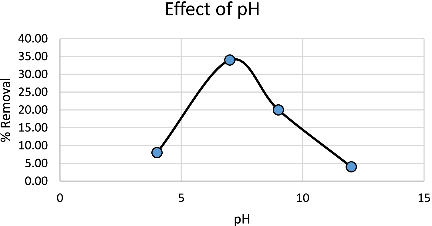 Fig. 14