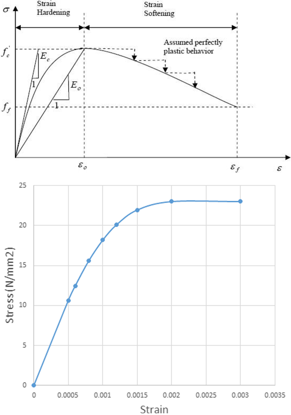 Fig. 13