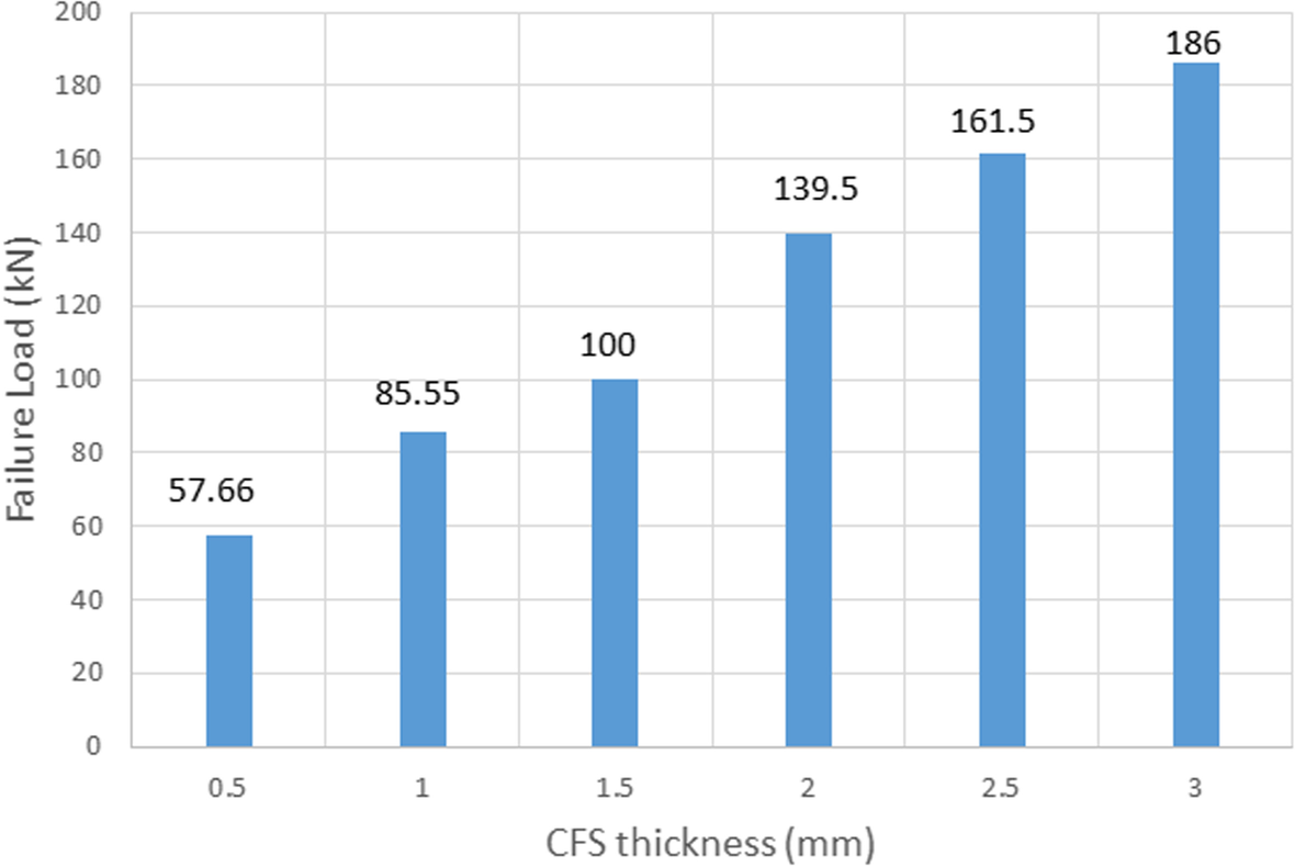 Fig. 24