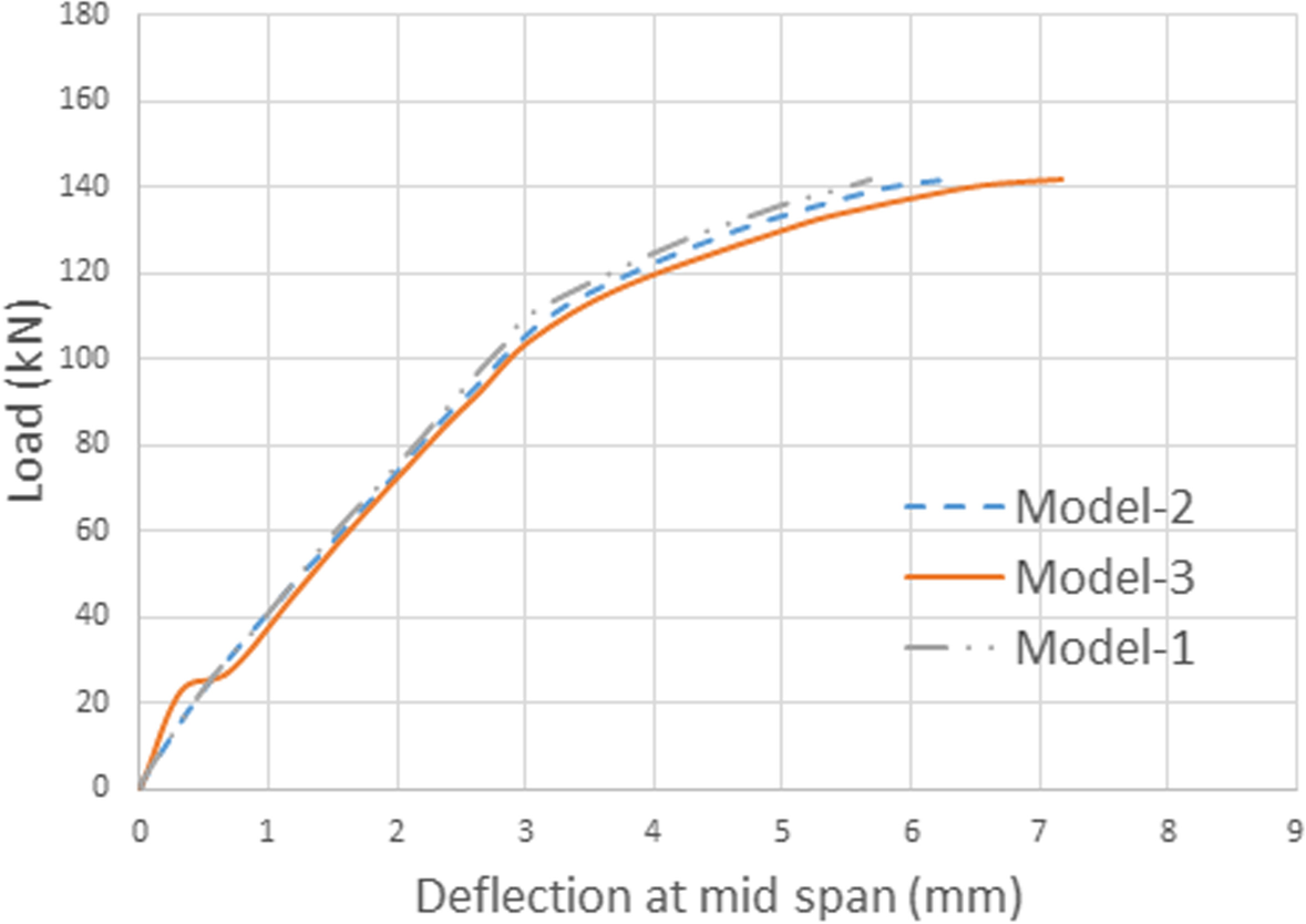 Fig. 26