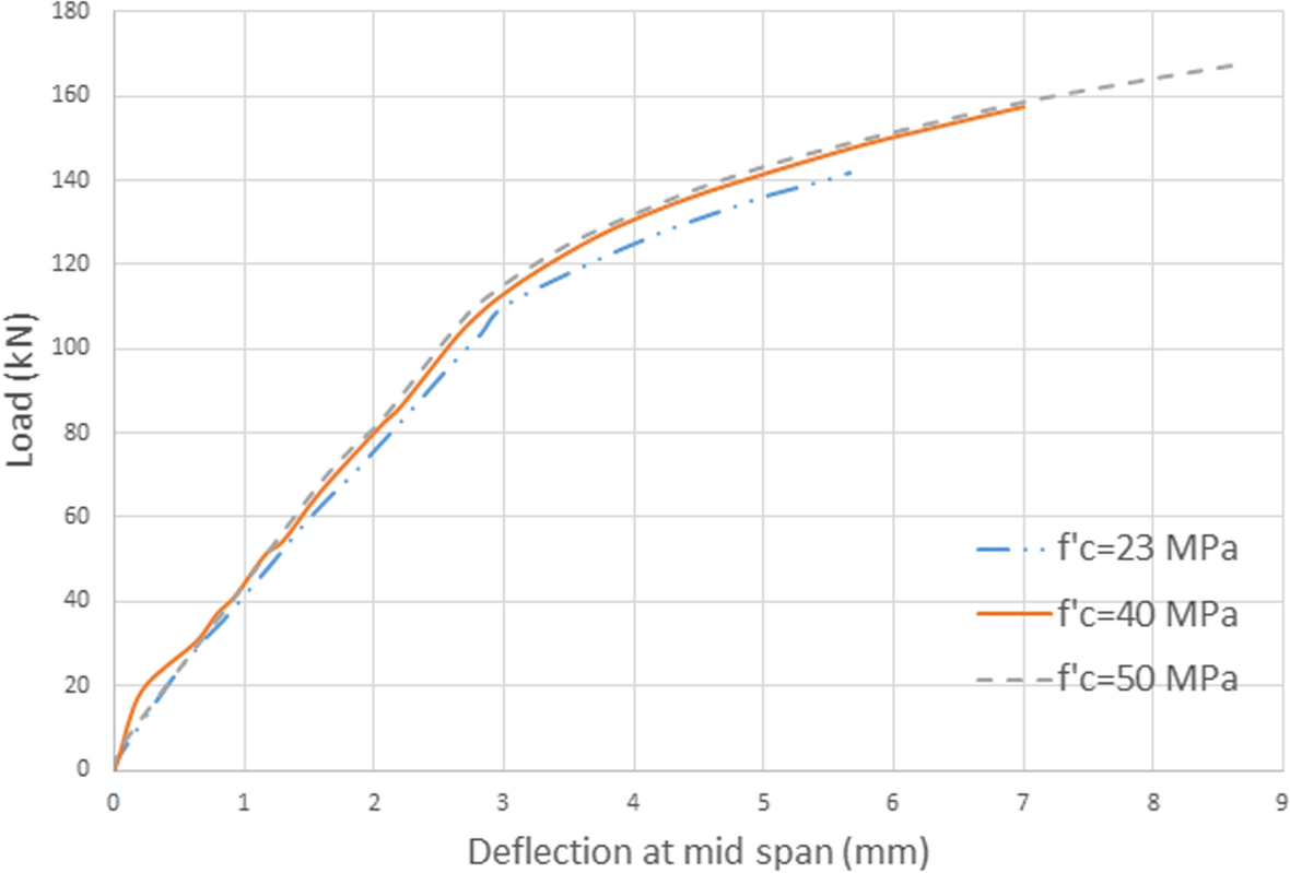 Fig. 27