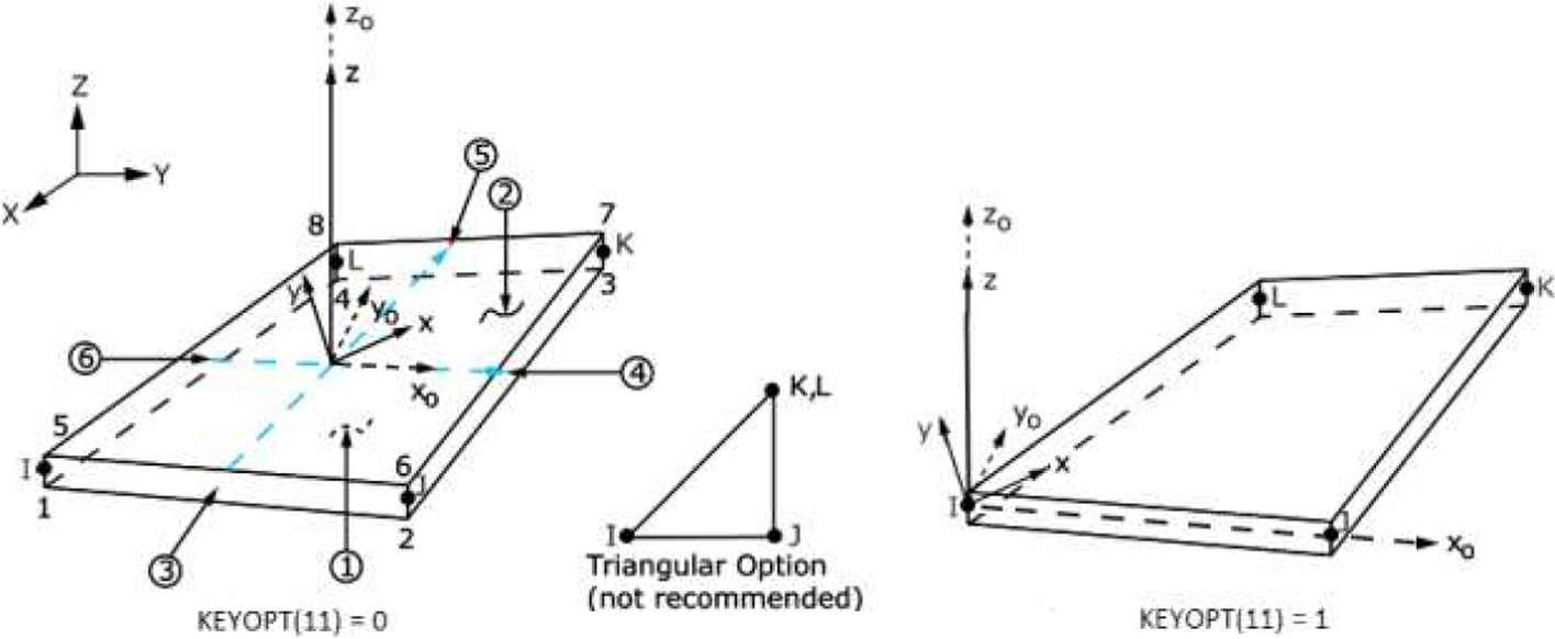 Fig. 8