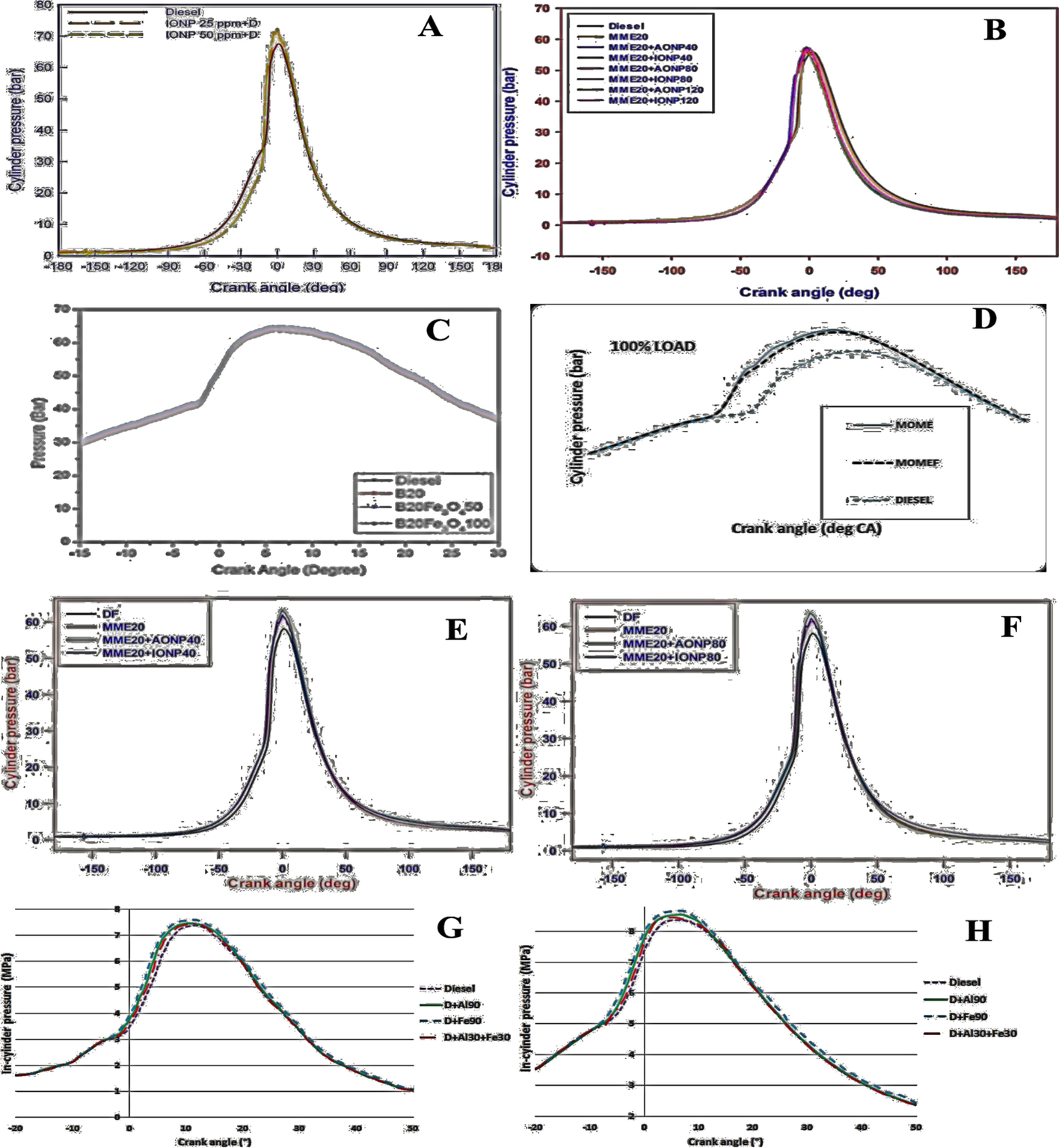 Fig. 9