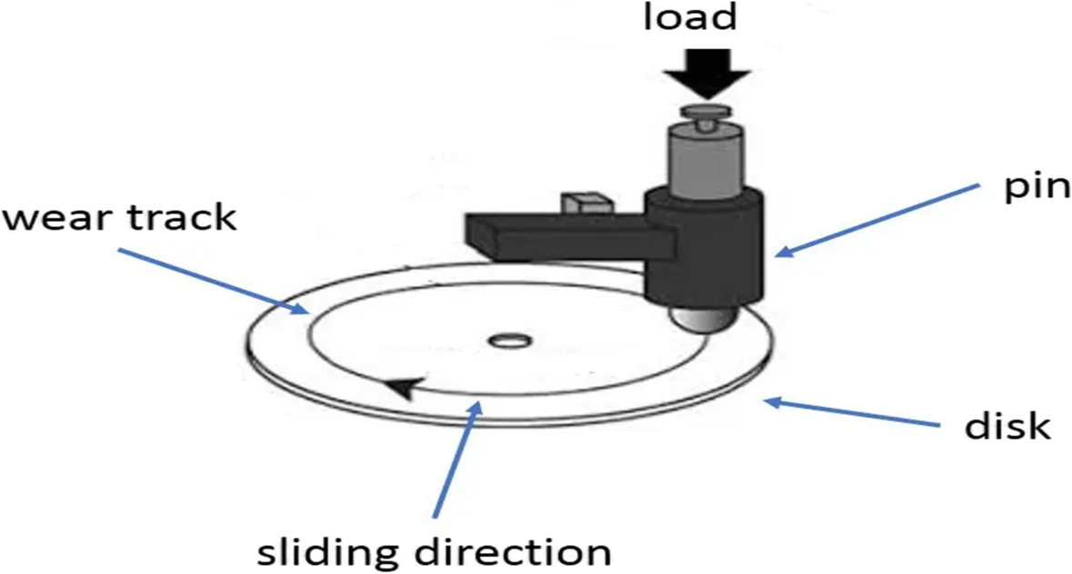 Fig. 1