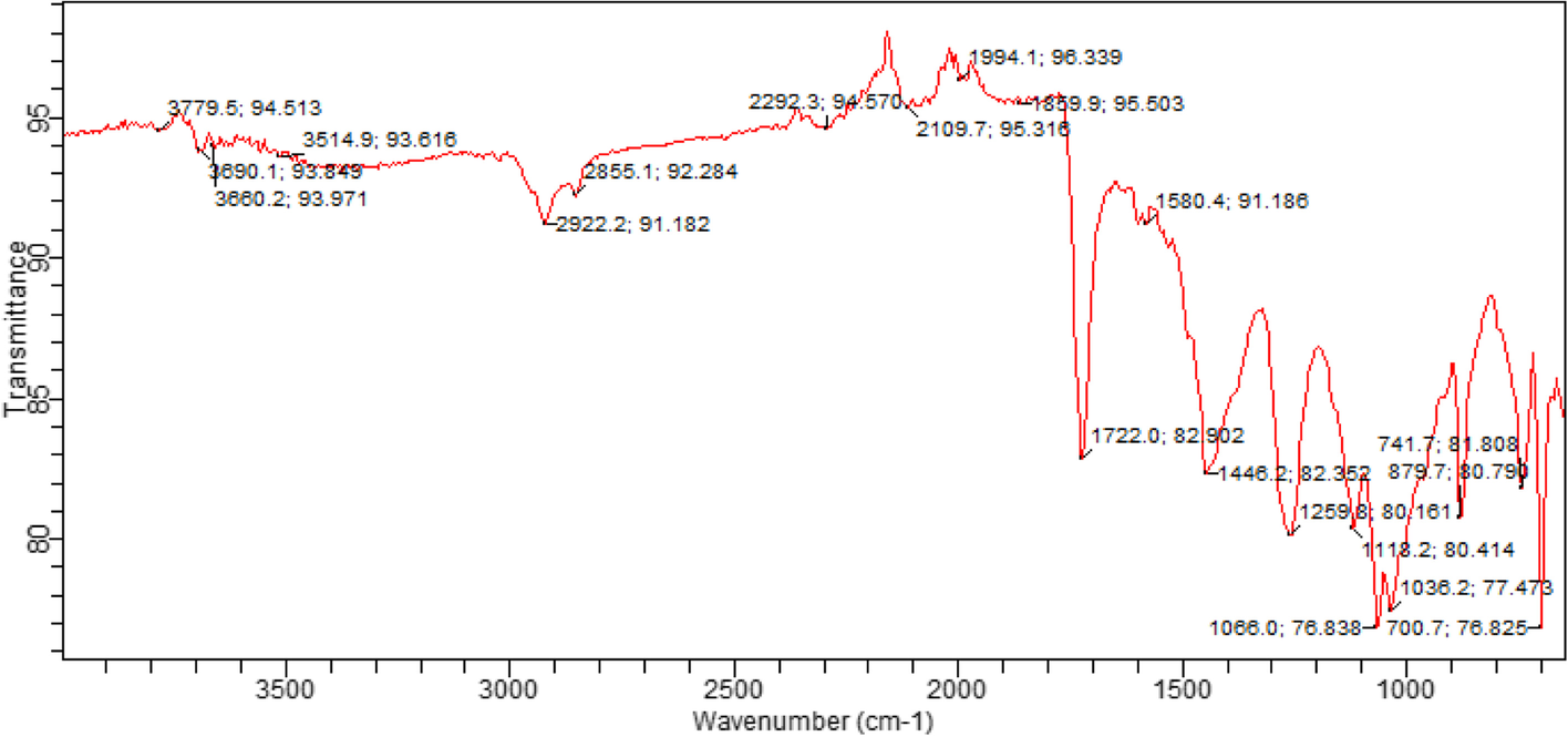 Fig. 4