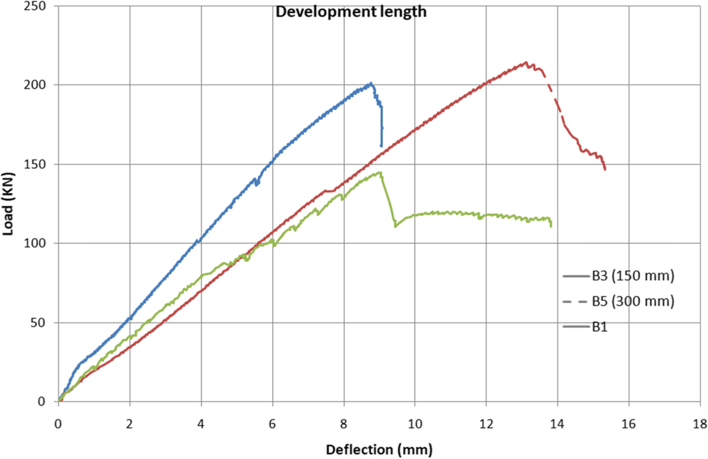 Fig. 13