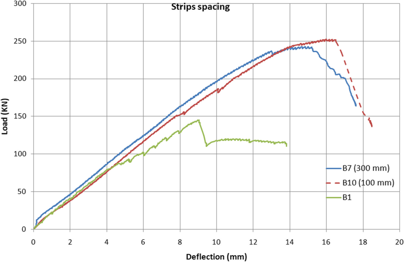 Fig. 16