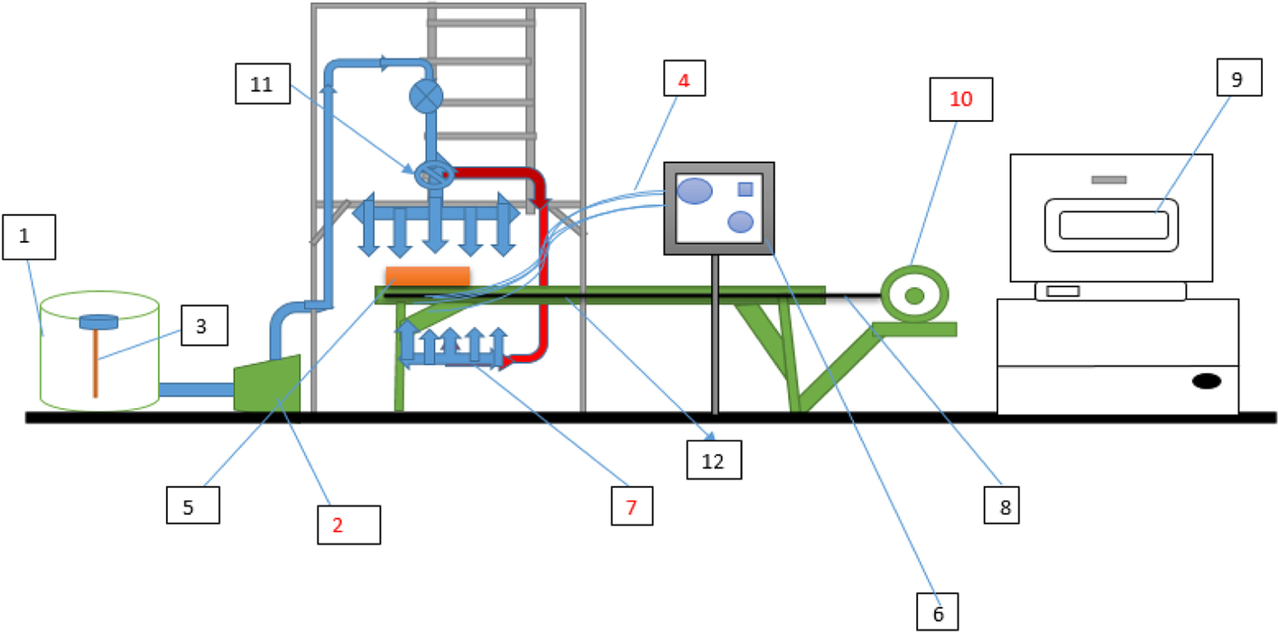 Fig. 2