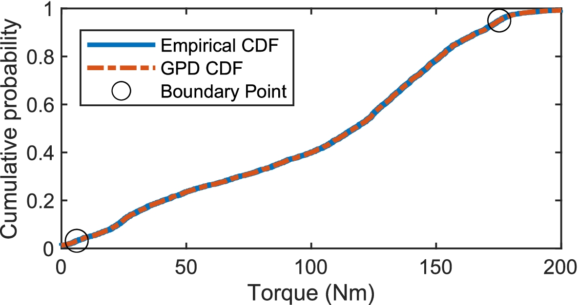 Fig. 10