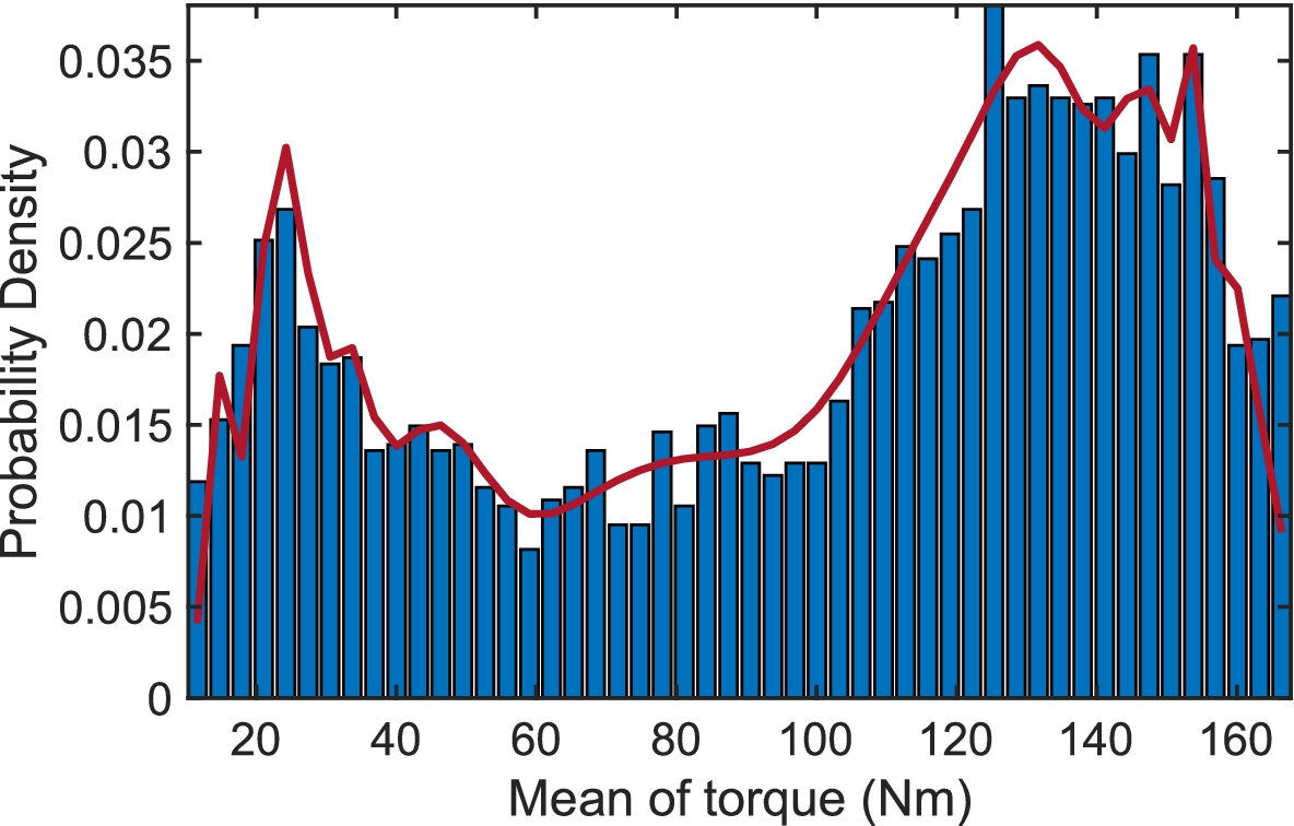 Fig. 12