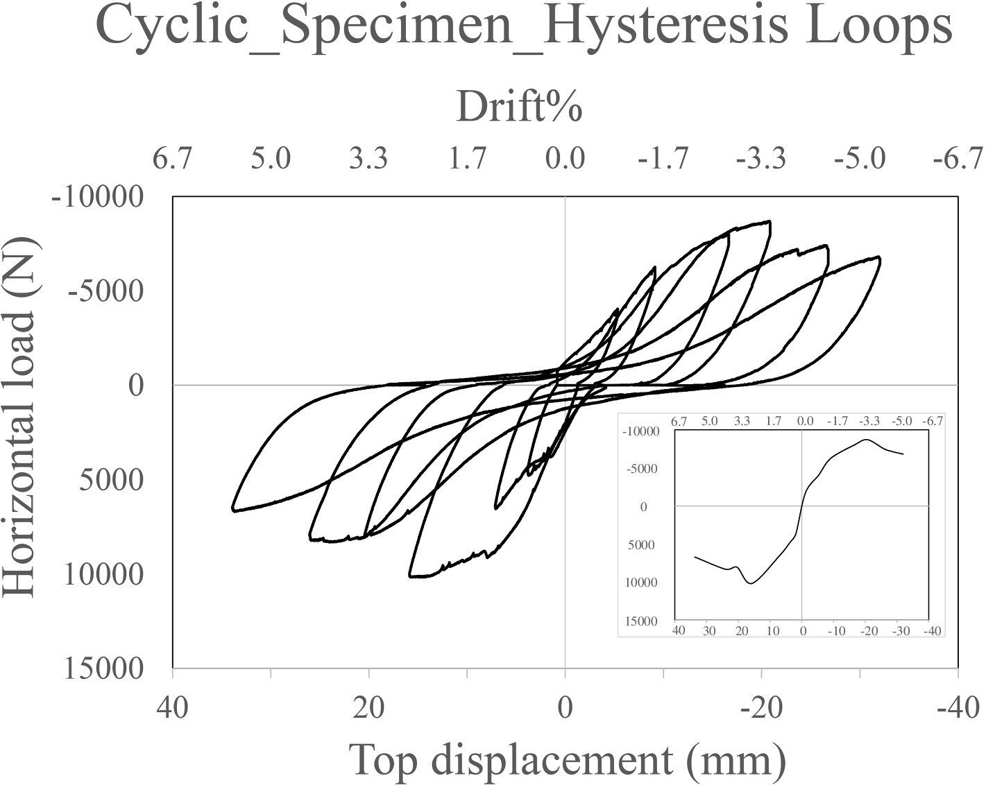 Fig. 13