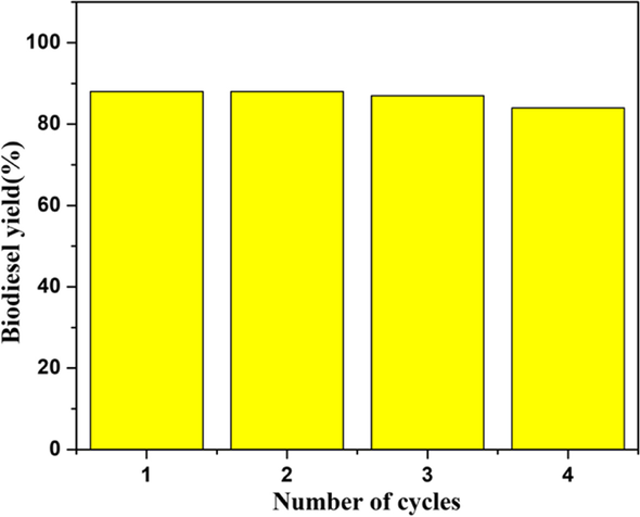 Fig. 11